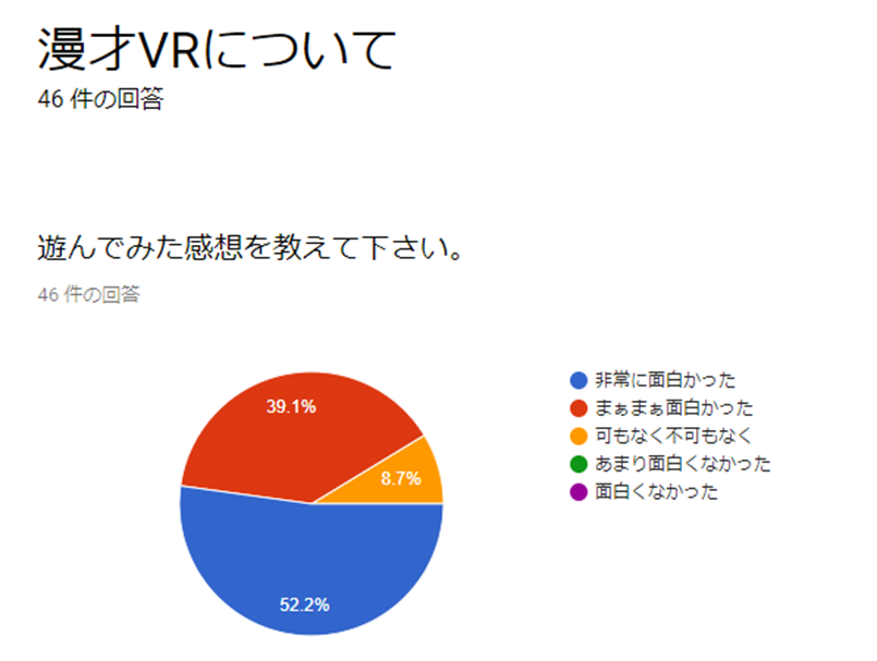 遊んでみた感想