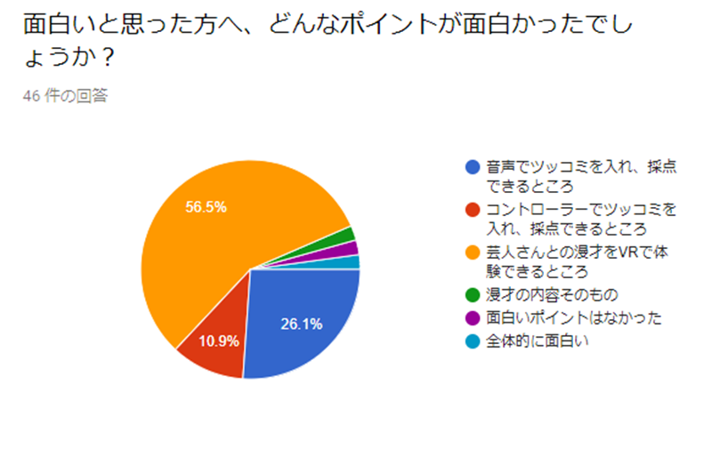 面白かったポイント