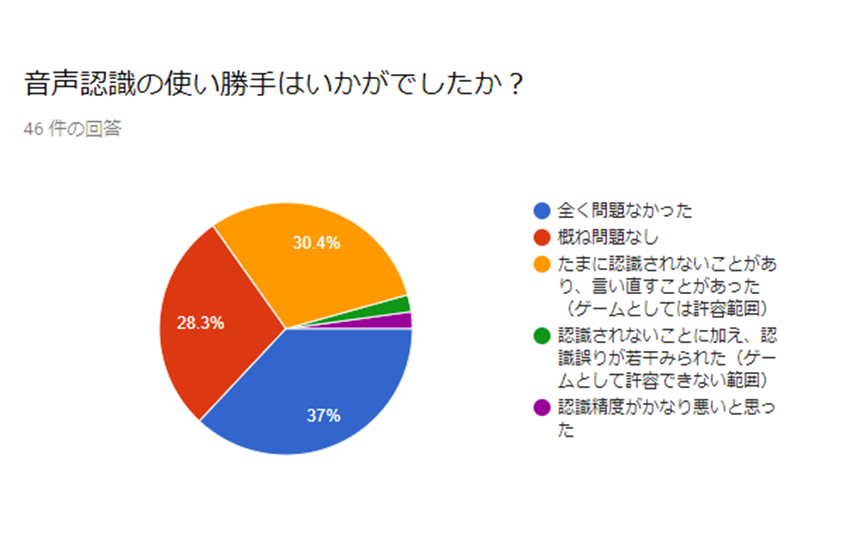 音声認識の使い勝手