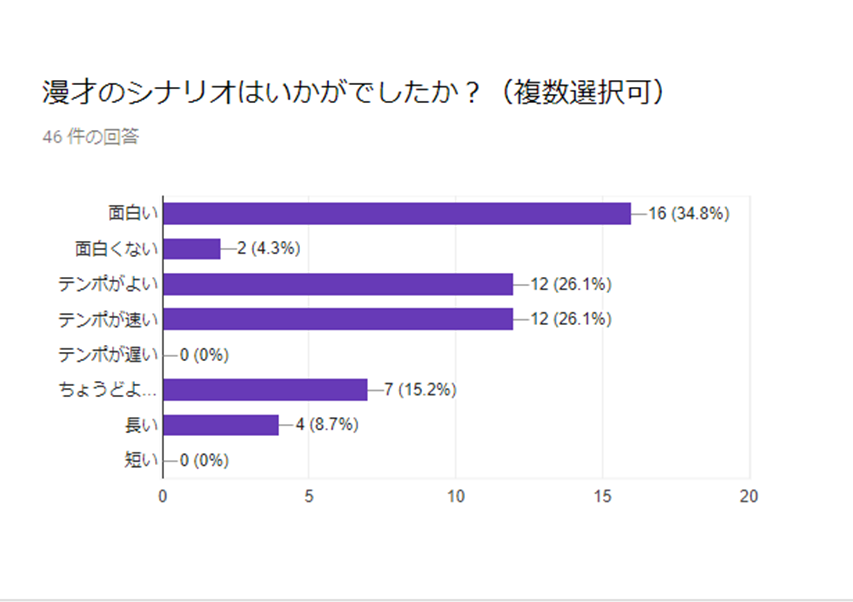 漫才のシナリオについて