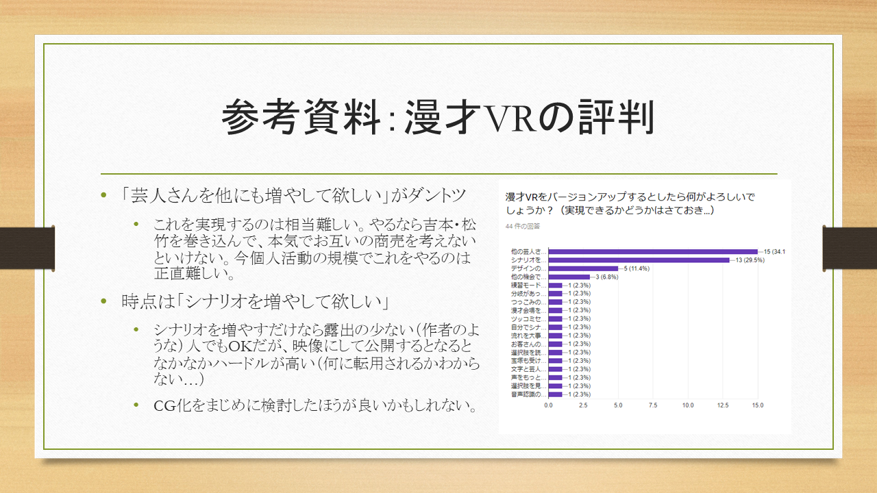 参考資料：漫才VRの評判