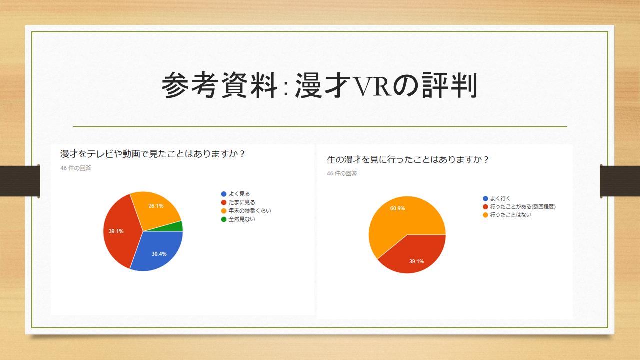 参考資料：漫才VRの評判