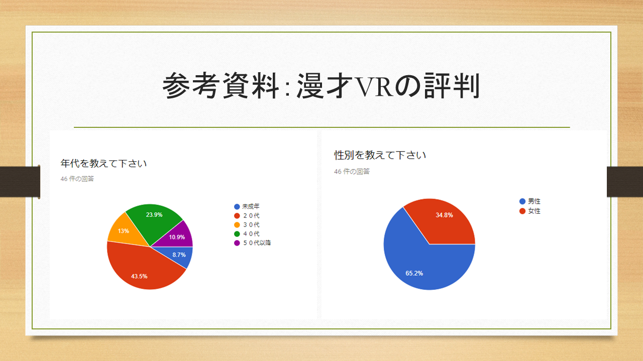 参考資料：漫才VRの評判