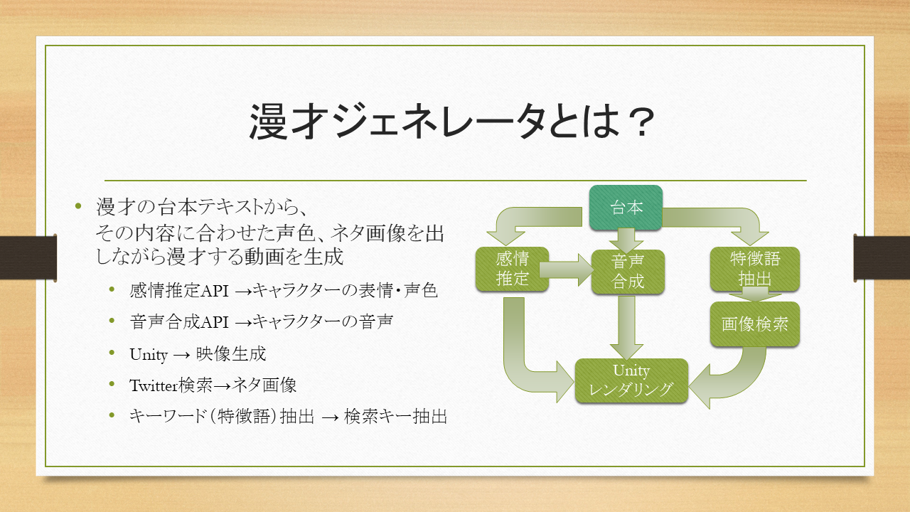 漫才動画ジェネレータとは？