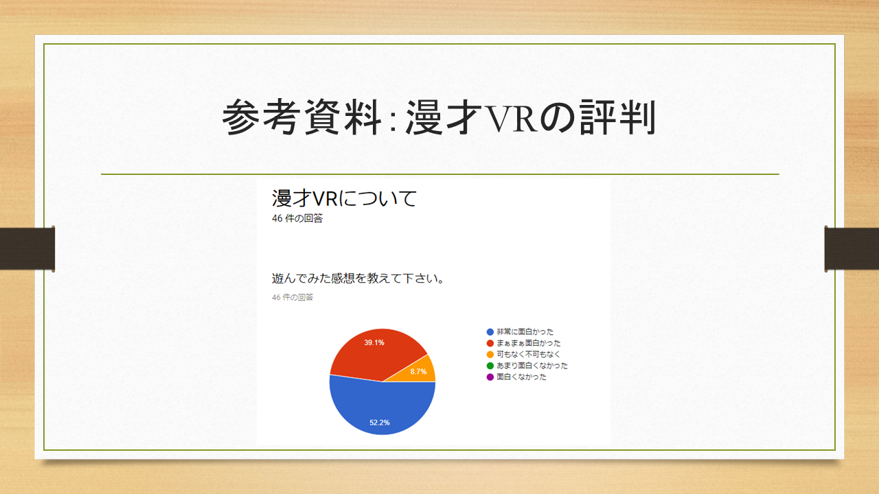 参考資料：漫才VRの評判