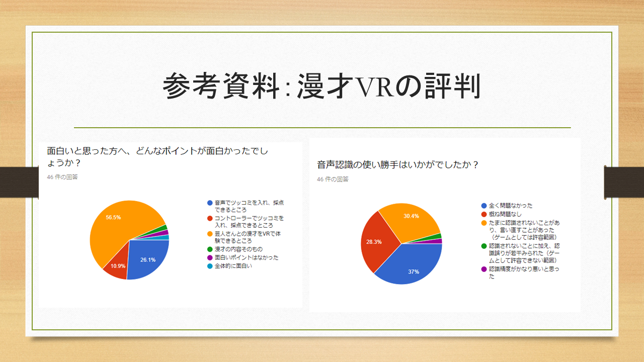 参考資料：漫才VRの評判