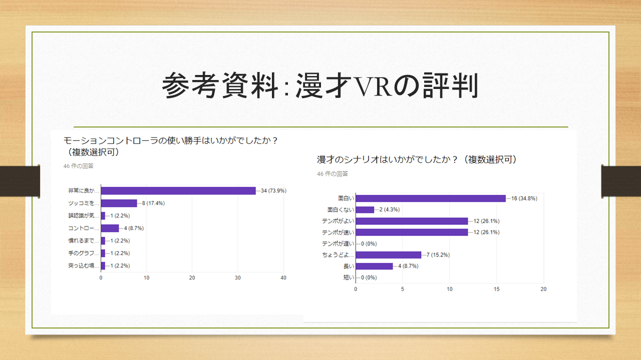 参考資料：漫才VRの評判