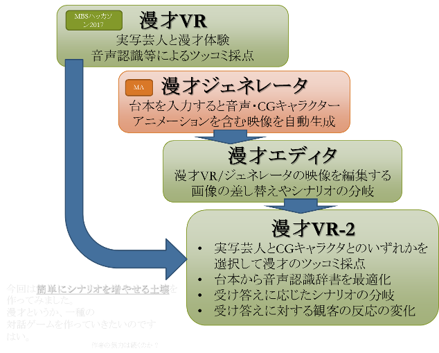 漫才システム戦略